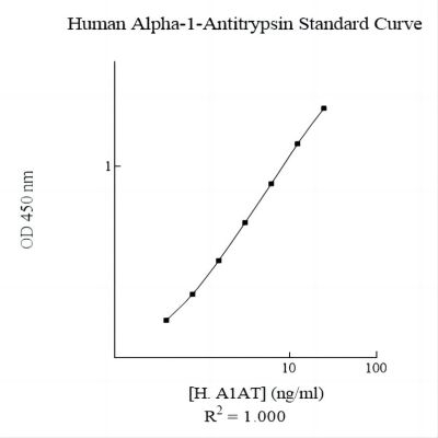 EA5101-1 - Human alpha-1-Antitrypsin (A1AT) AssayMax ELISA Kit.jpg