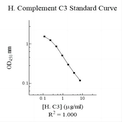 EC2101-1 - Human Complement C3 AssayMax ELISA Kit.jpg