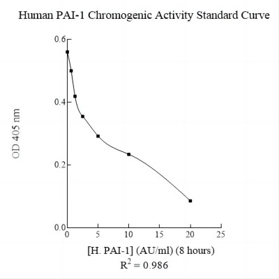 CP1100 - Human Plasminogen Activator Inhibitor-1 (PAI-1) Chromogenic AssaySense Activity Assay Kit.jpg